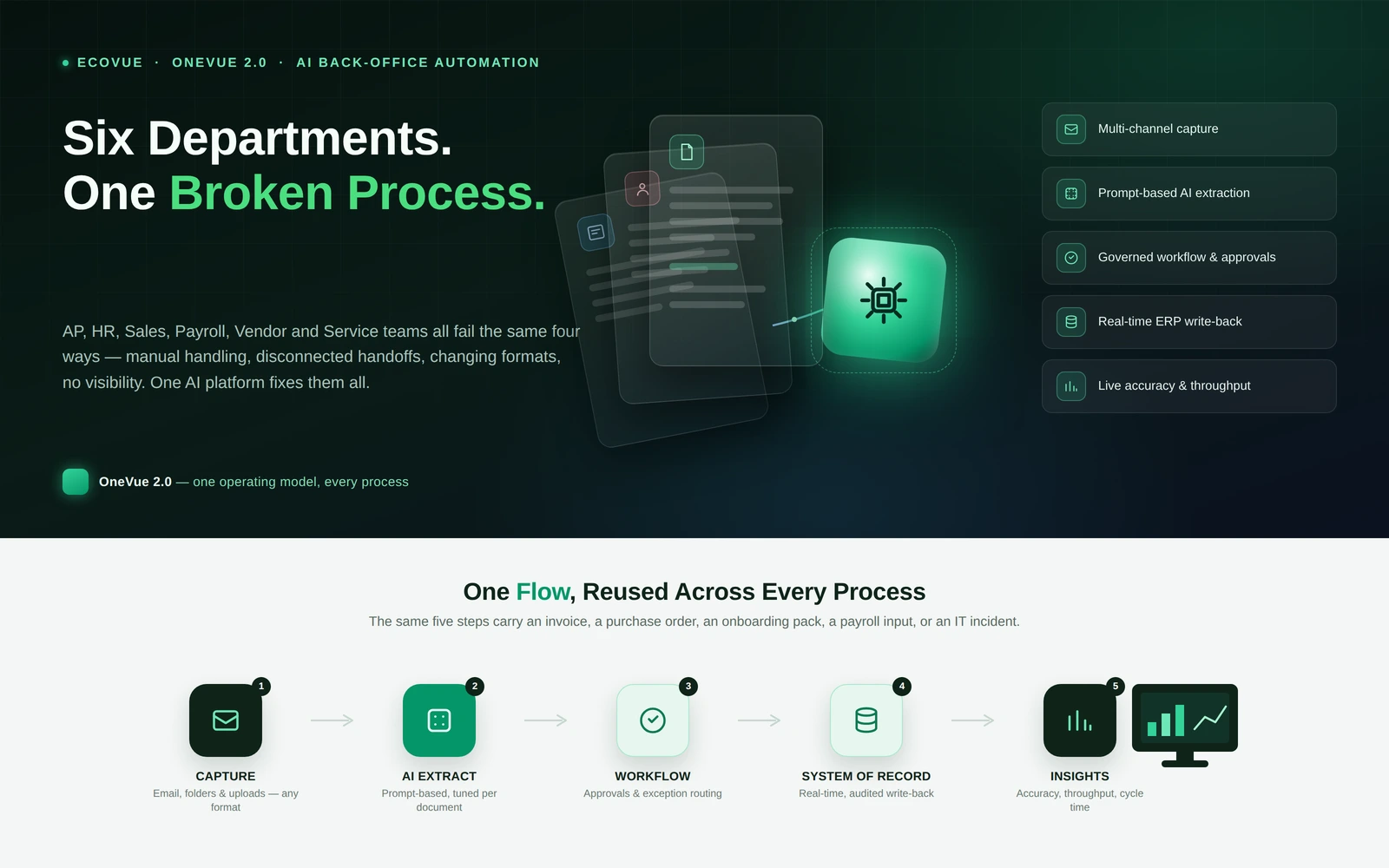 OneVue 2.0 AI Back-Office Platform Cover